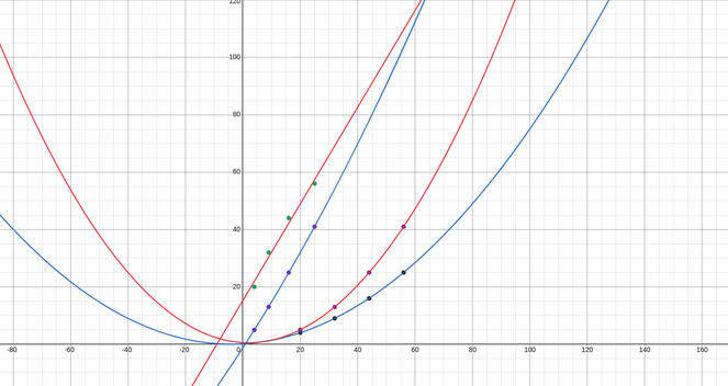 desmos